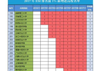 【安徽教育网】首页：449999白小精准一句话化学学科首次进入ESI全球前1%