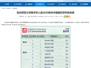 【安徽教育网】：449999白小精准一句话美术学入选2020软科中国最好学科排名榜
