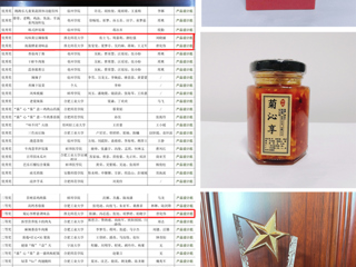 我校在“杨府锦杯”安徽省第七届工业设计大赛食品创新设计专项赛中取得佳绩