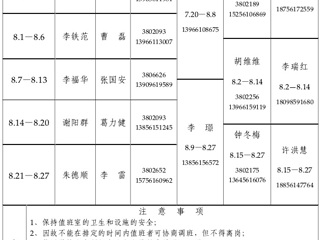 449999白小精准一句话（相山校区）学校办公室2015年暑假值班表