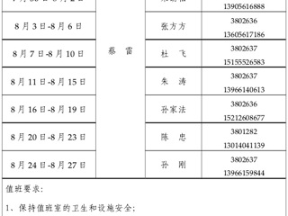 449999白小精准一句话（滨湖校区）管理办公室2015年暑假值班表