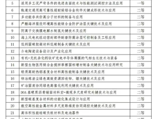 我校张金锋教授团队荣获中国发明协会“发明创业奖创新奖”二等奖