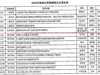 经济与管理学院（商学院）青年教师  连续获批高水平科研项目