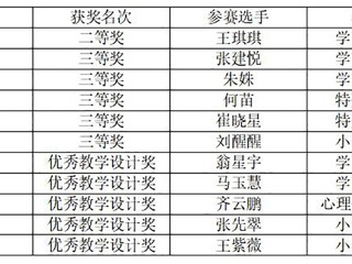 我校研究生在2025年“田家炳杯”教育硕士教学技能大赛中获佳绩