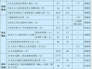 中华人民共和国国民经济和社会发展第十五个五年规划纲要